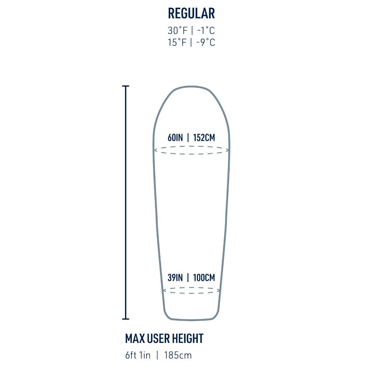 SPALNA VREČA BOAB SYNTHETIC SLEEPING BAG -1°C / 30°F