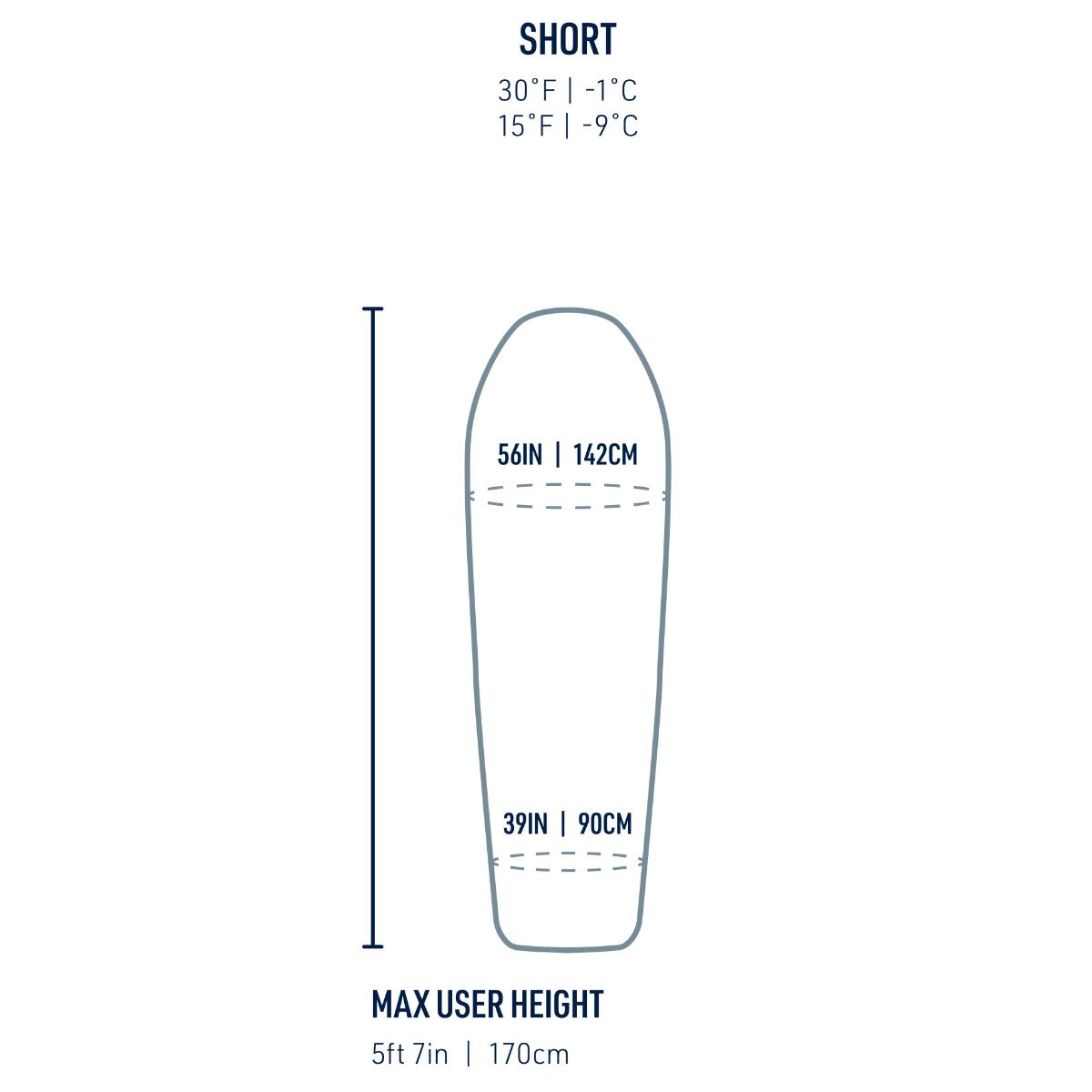 SPALNA VREČA BOAB SYNTHETIC SLEEPING BAG -1°C / 30°F