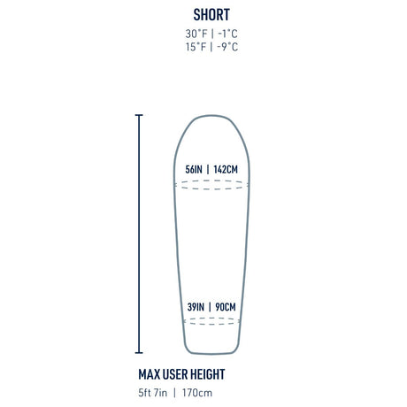 SPALNA VREČA BOAB SYNTHETIC SLEEPING BAG -1°C / 30°F
