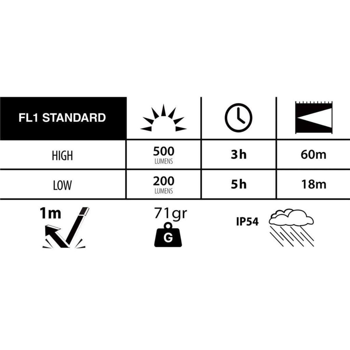 ČELNA SVETILKA DURACELL DH500R