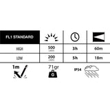 ČELNA SVETILKA DURACELL DH500R