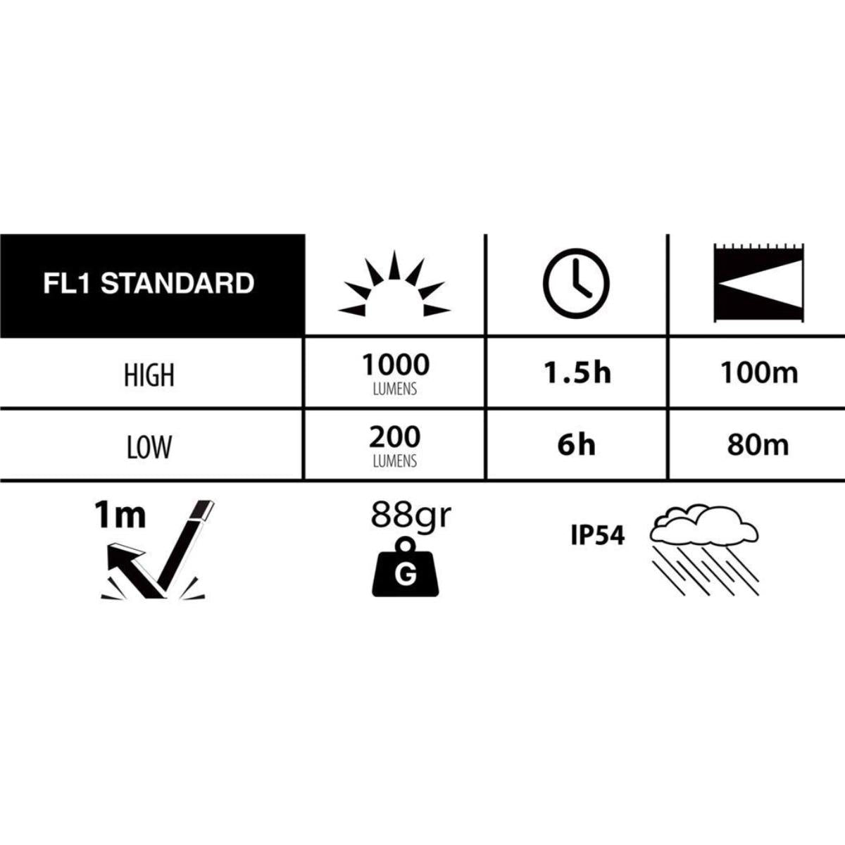 ČELNA SVETILKA DURACELL DH1000R