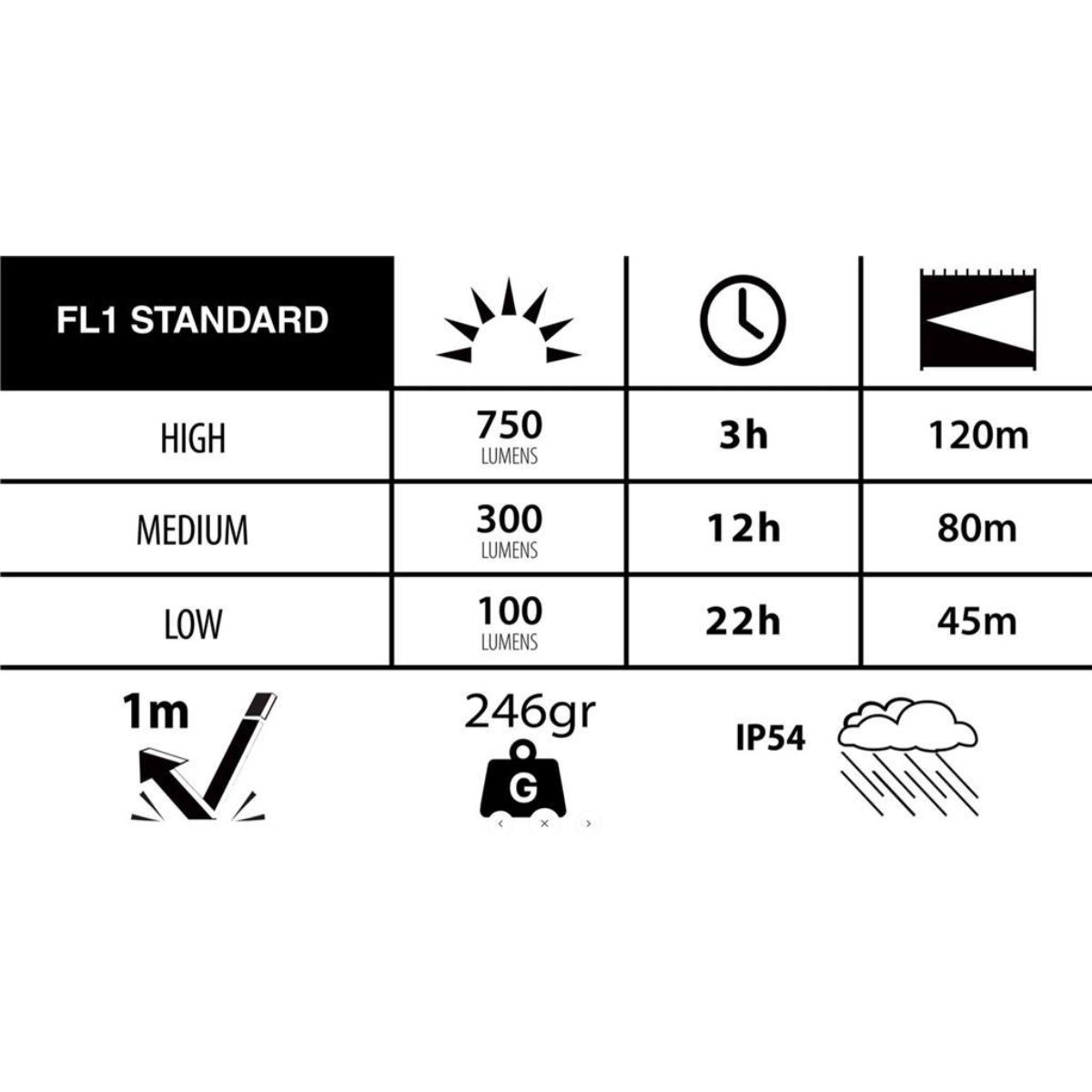 SVETILKA DURACELL DF750R