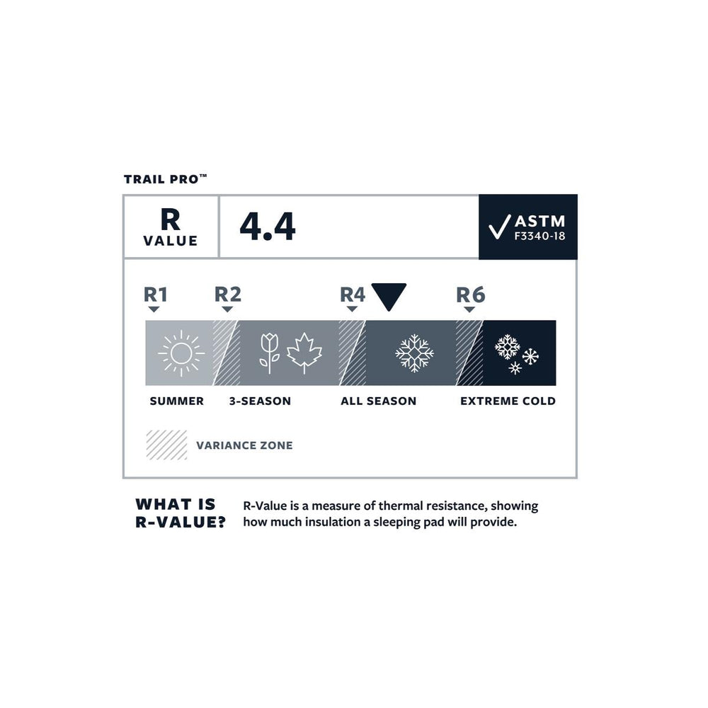 SPALNA PODLOGA TRAIL PRO